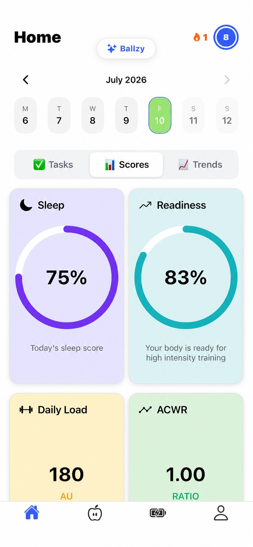 BallerAI scores screen with sleep, readiness, daily load and ACWR