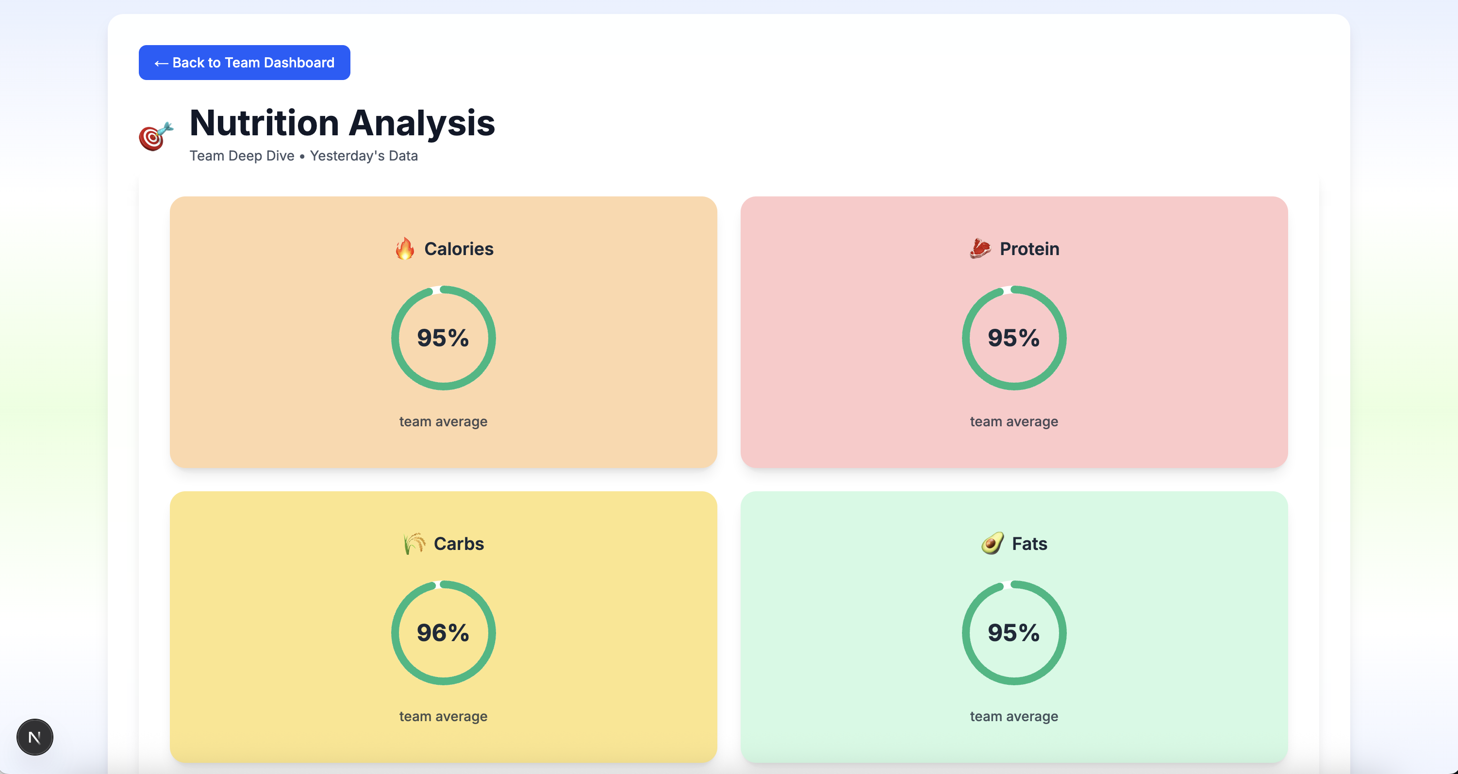 BallerAI deeper dive into metrics